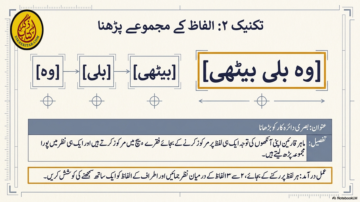 پڑھنے