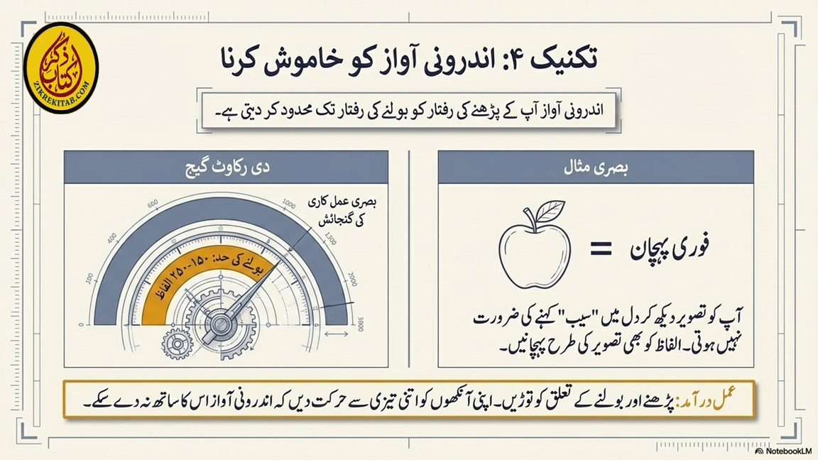 پڑھنے